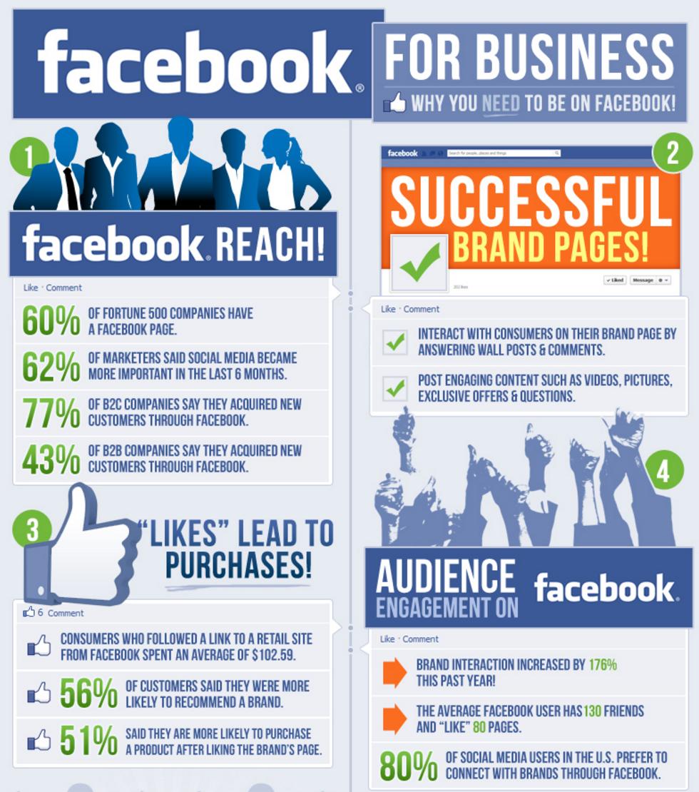 Facebook for business software