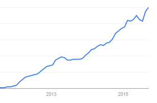 Blog Marketing Automation Tools